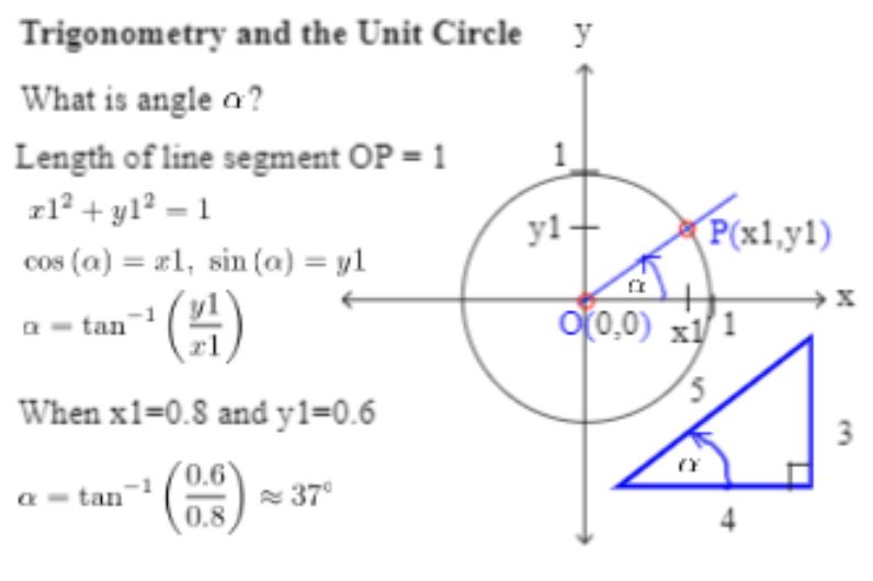 Unit circle and 3-4-5  triangle