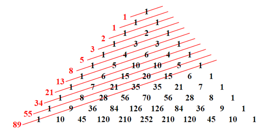 Pascal's Triangle with Fibonacci Sequence